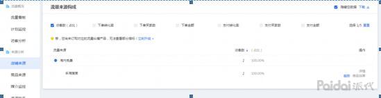 流量巨大没有转化率解决方案,流量和转化的瓶颈