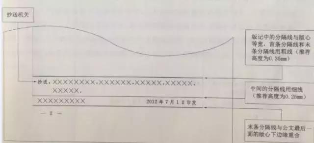 最标准的公文排版格式,最详细的公文格式规范讲解
