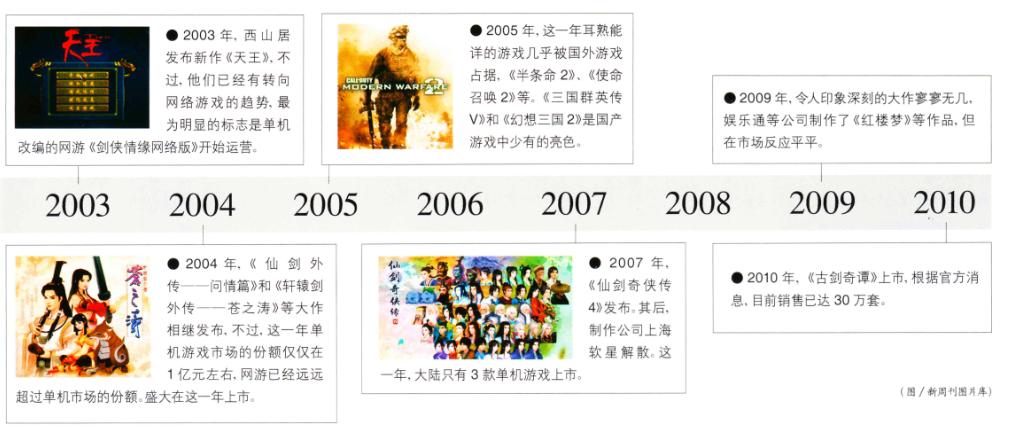 单机游戏能玩吗,单机游戏可以玩一辈子吗