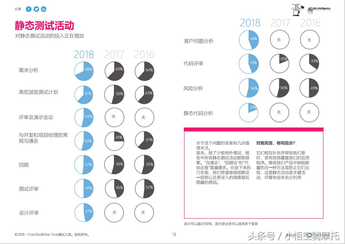 测试移动速度软件,测试倾斜角度的软件