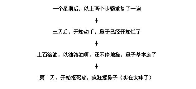 夏天闭口反反复复怎么办,清了闭口之后要怎么护理