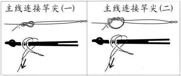 鱼线打结方法无结线组,路亚如何防止线组打结