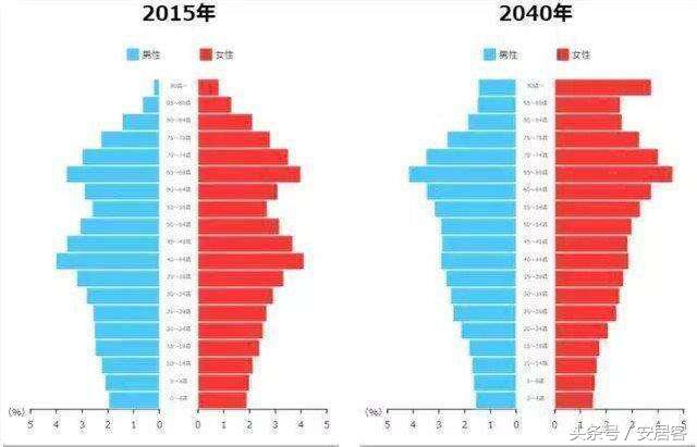 日本大阪房产投资前景如何,日本东京京都大阪房产推荐