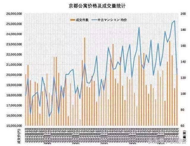 日本大阪房产投资前景如何,日本东京京都大阪房产推荐
