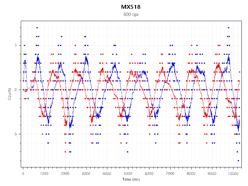 罗技mx518复刻版游戏鼠标好用吗,罗技鼠标mx518按键说明