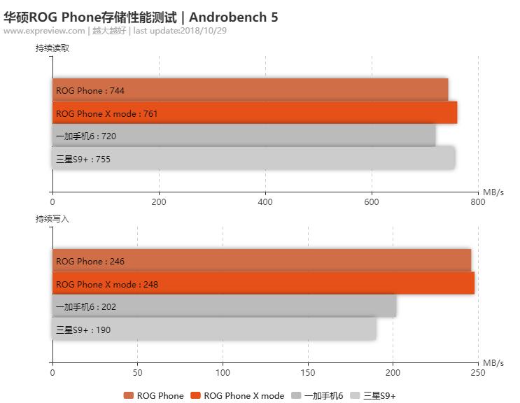 华硕rogstrixb460igaming,华硕rog最新款手机