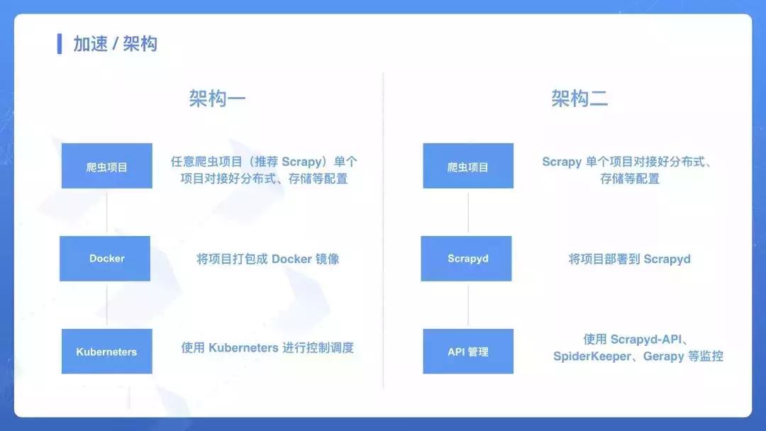 网络爬虫基本操作,网络爬虫之必备知识