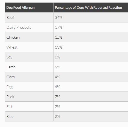 低敏粮好吗,低敏粮有哪些牌子