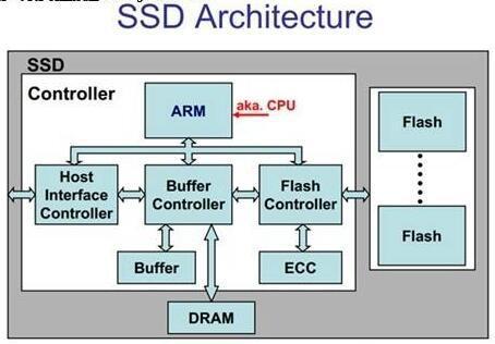 铭瑄固态硬盘主控,固态硬盘马牌主控