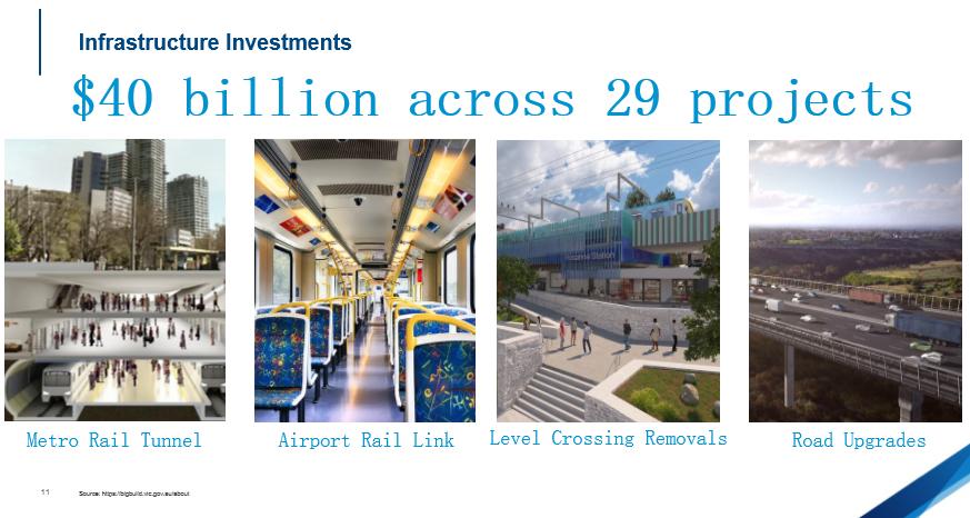 墨尔本公寓值不值得购买,墨尔本cbd公寓出售