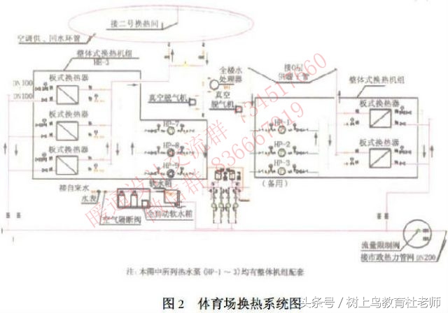 综合大厦暖通空调设计,室内体育馆的空调设计方案