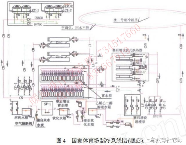综合大厦暖通空调设计,室内体育馆的空调设计方案