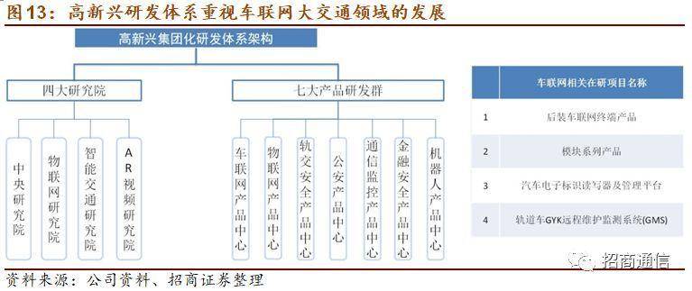 高新兴车联网,高新兴车联网硬件成本