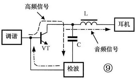 电感器大小的识别方法,电感识别检测方法及注意事项