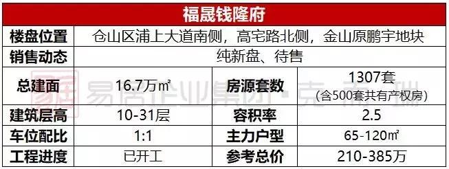 踩盘房产项目,福州奥体圈哪个楼盘最值得买