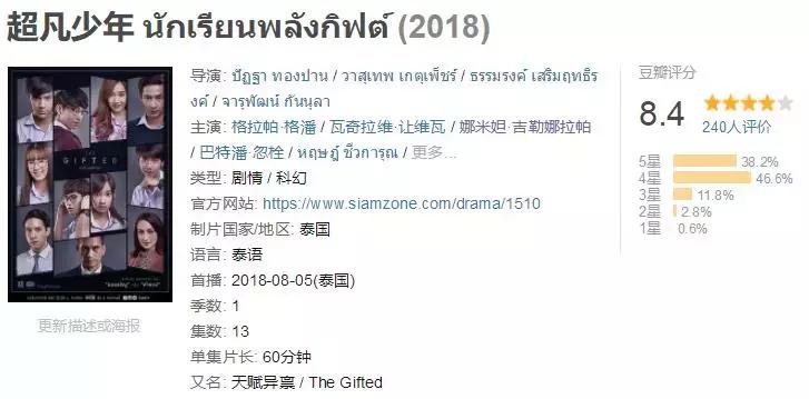 9.4豆瓣的泰国剧,2020必看的泰国新剧
