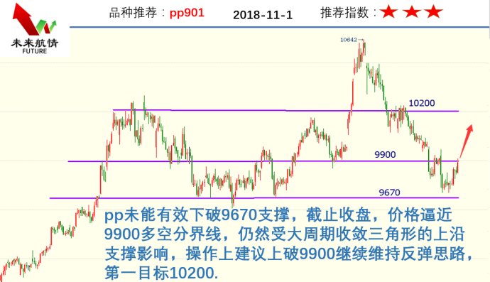 热卷震荡偏强偏多交易,今日期货热卷后期分析