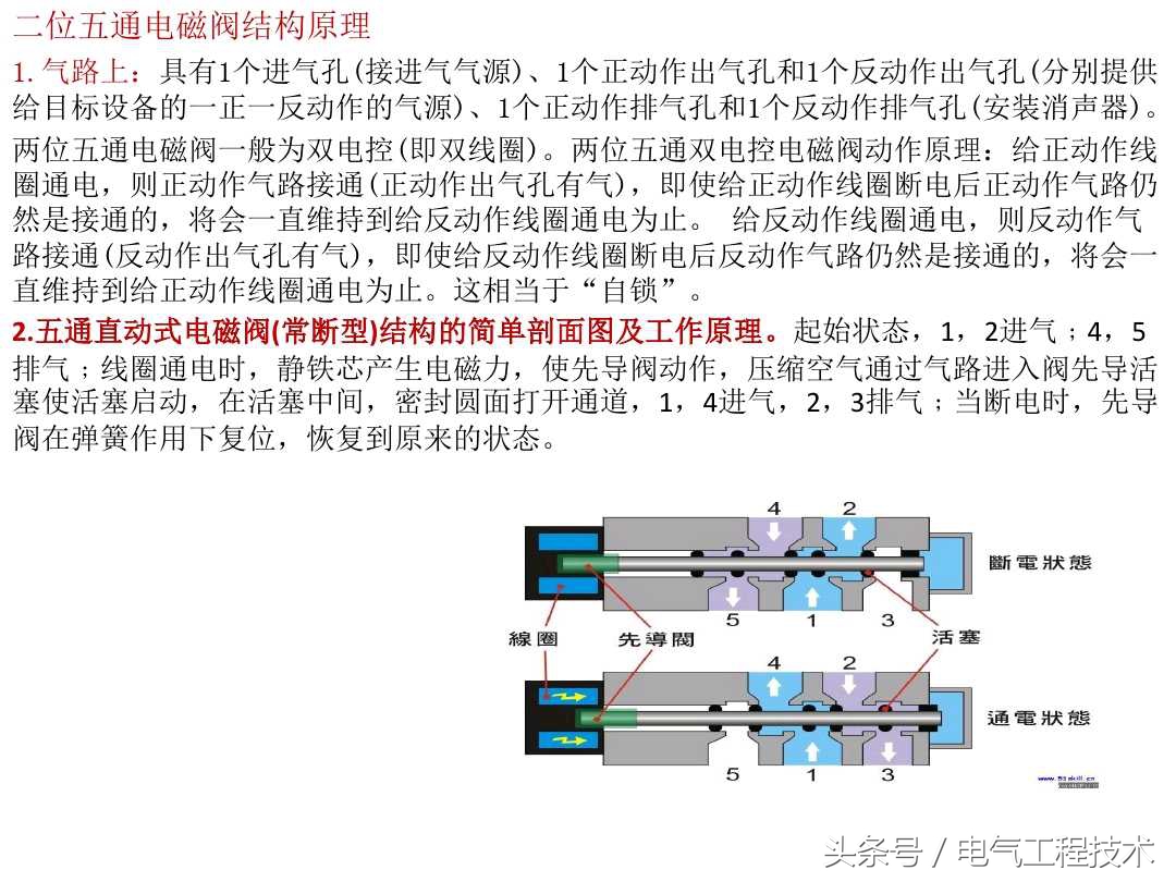 电磁阀的作用和原理图解,电磁阀工作原理及故障处理