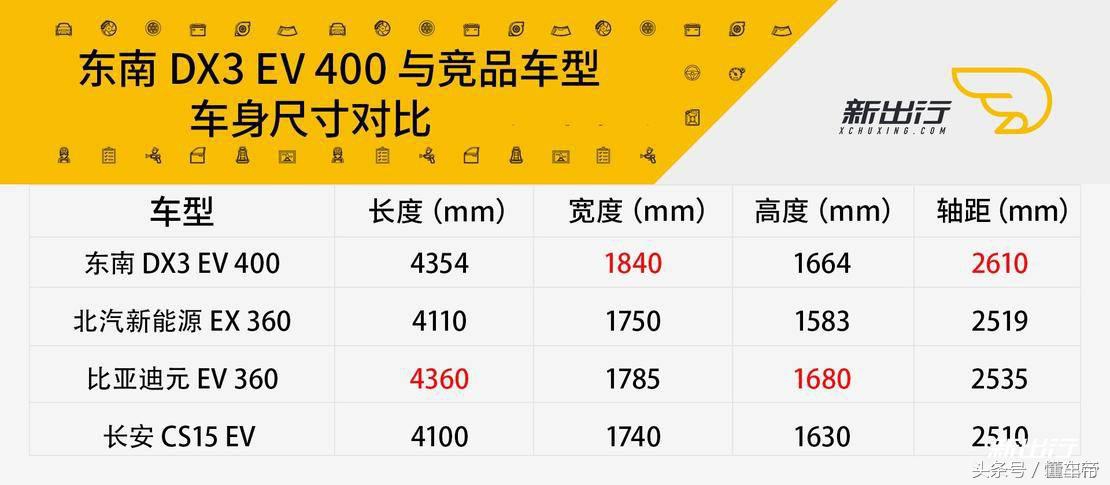 东南dx3ev400旗舰款各种功能,东南dx3ev400优缺点