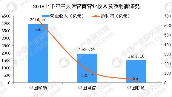 中国移动承诺重开“8元保号套餐”,全民优打100GB吊打保号套餐