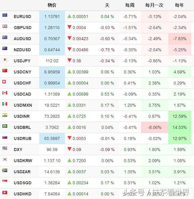 炒股必备物品,炒股必备十大工具