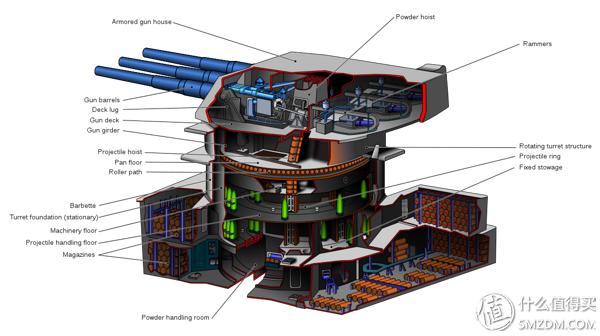 二战驱逐舰模型有哪些国家 (二战最强战舰模型)