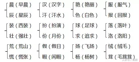 部编版三年级上册知识,部编版三年级上册语文期中知识点