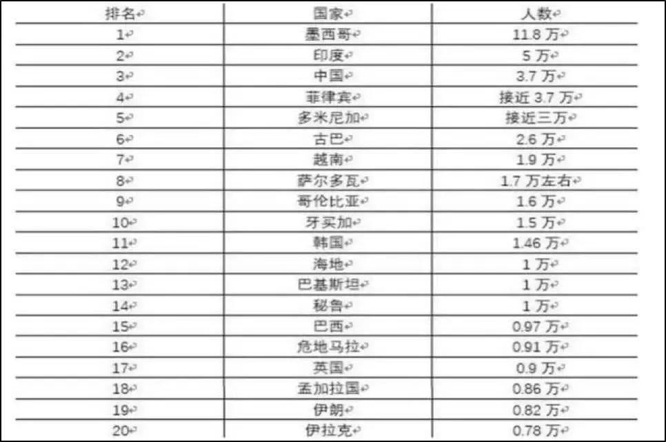 赴美生子孩子长大后能一起移民吗,赴美生子移民