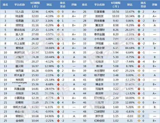 网贷额度前十名,2021正规网贷平台前10名