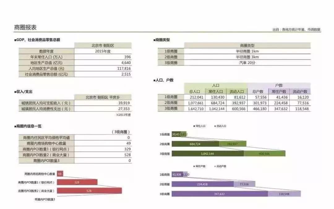 朝阳大悦城B1焕新亮相,朝阳逆袭