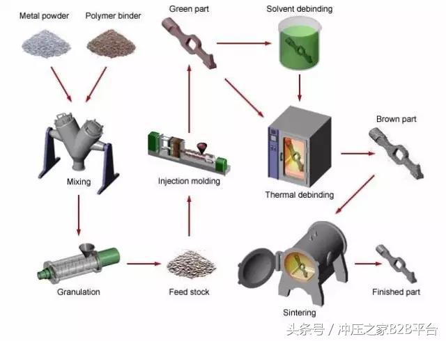 金属材料成形工艺是哪八步,金属材料成型方法有