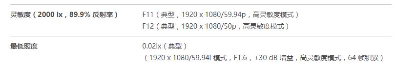 z190与z150对比,索尼z150摄像机和z190