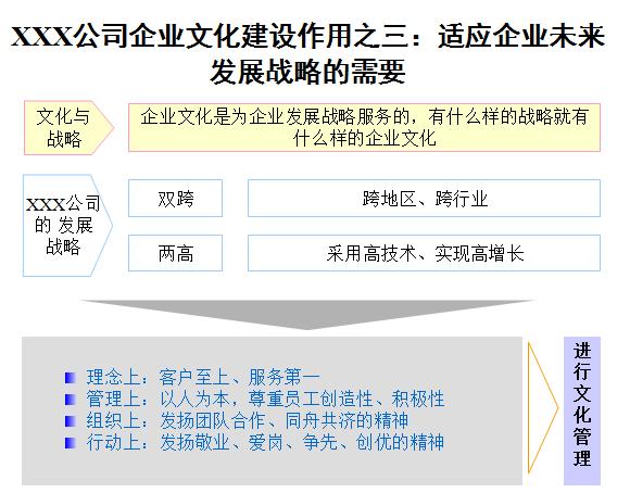 如何提升企业文化建设方案,企业文化体系建设方案