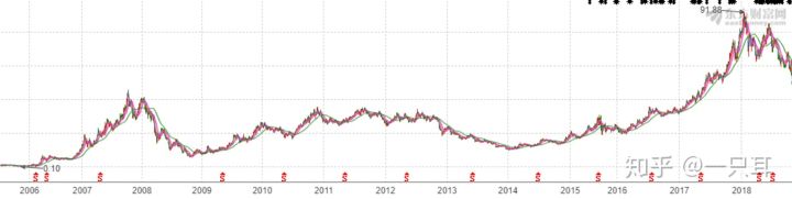 如何利用财务指标选股,财务如何入门股市