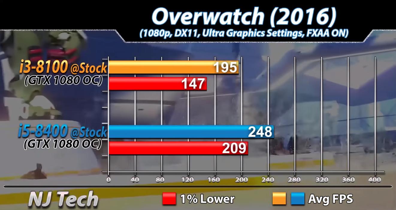 i3-8100与i5-8400间差距有多大？实测对比