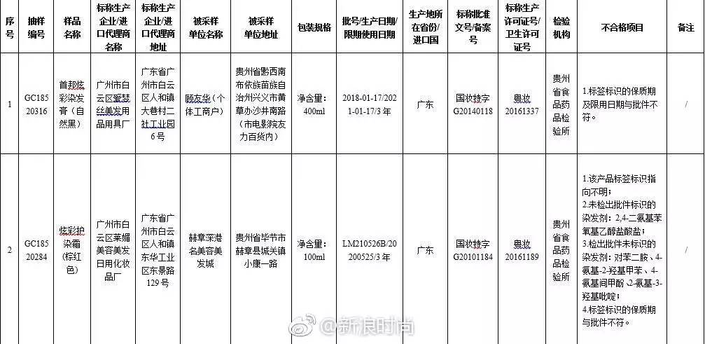 国家药监局这8批次化妆品不合格,国家药监局这15批次化妆品不合格