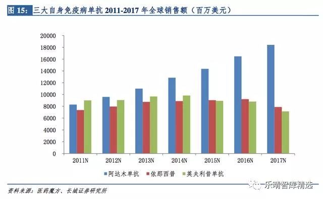 贝伐珠单抗医保目录,贝林妥欧单抗进入医保目录吗