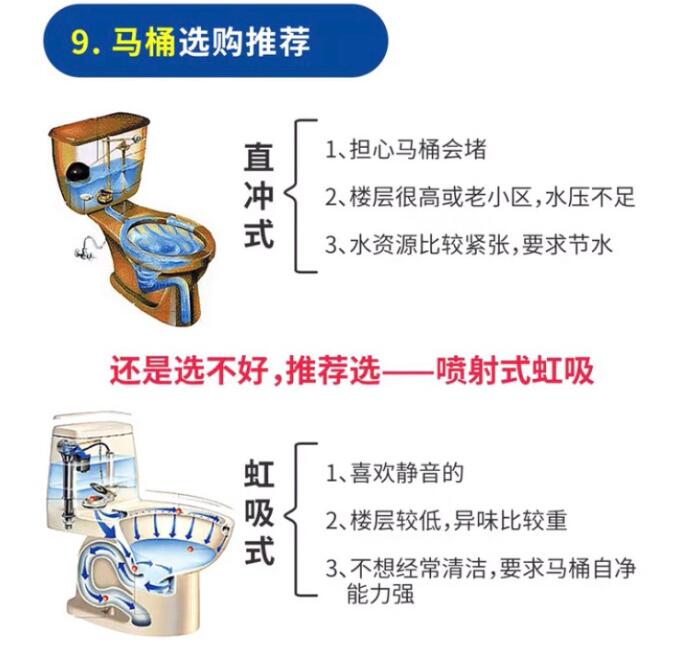 装修自买材料?12大主干材料潜在的30条坑你造吗?你还在被商家坑吗