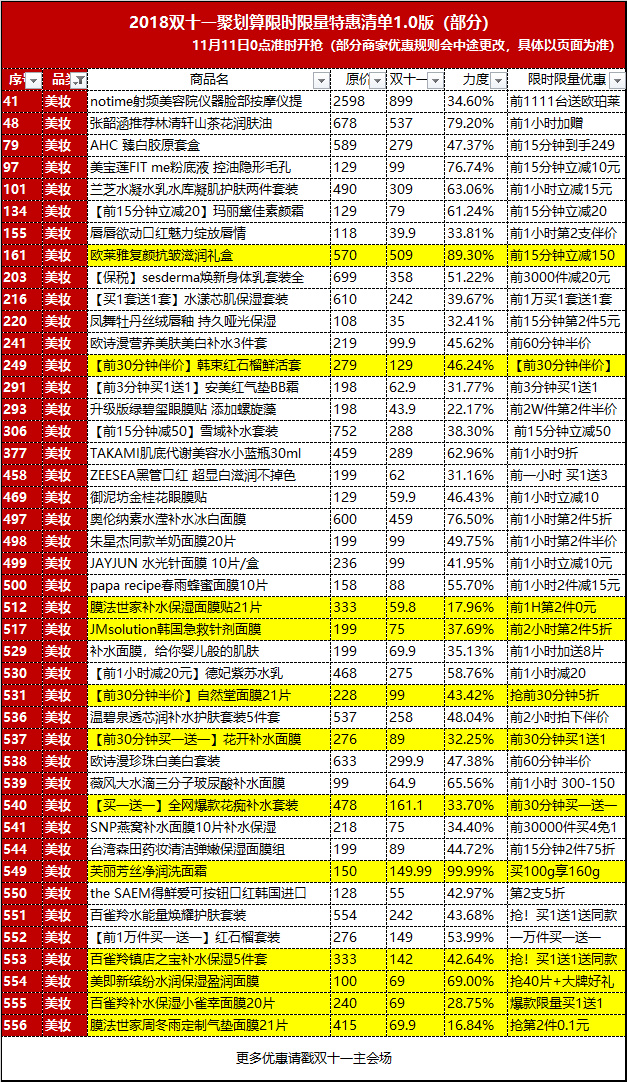 双十一购物节限时抢满减券,双十一聚划算抢购攻略