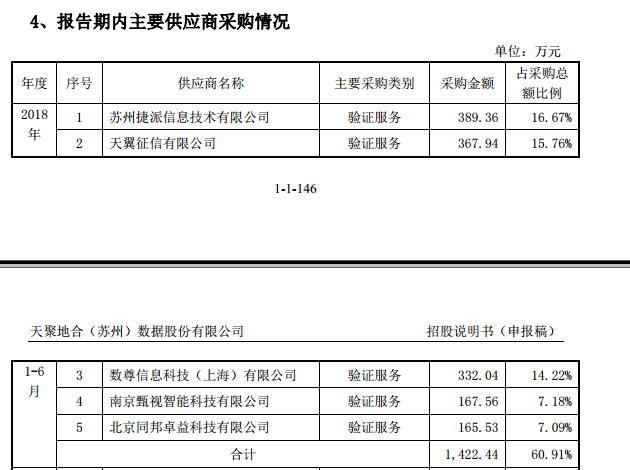 聚合数据供应商,聚合数据上市了吗