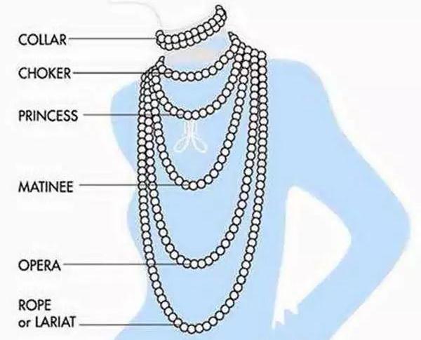 脖子短戴项链,短脖子女生适合戴的项链