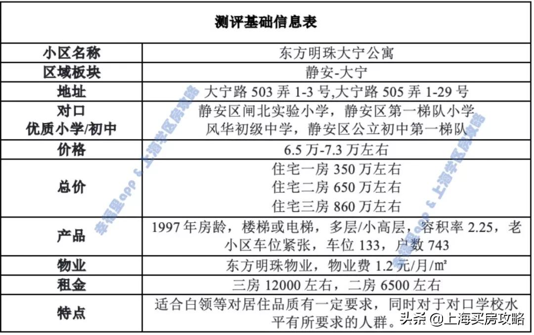 东方明珠大宁国际公寓,上海东方明珠大宁公寓房评测
