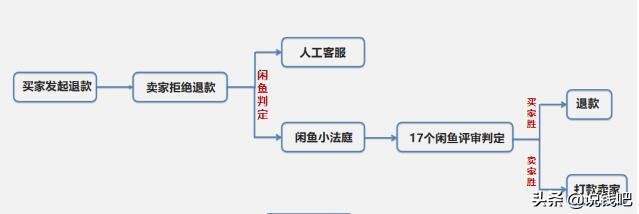 闲鱼复盘知识大全,闲鱼卖单反套路