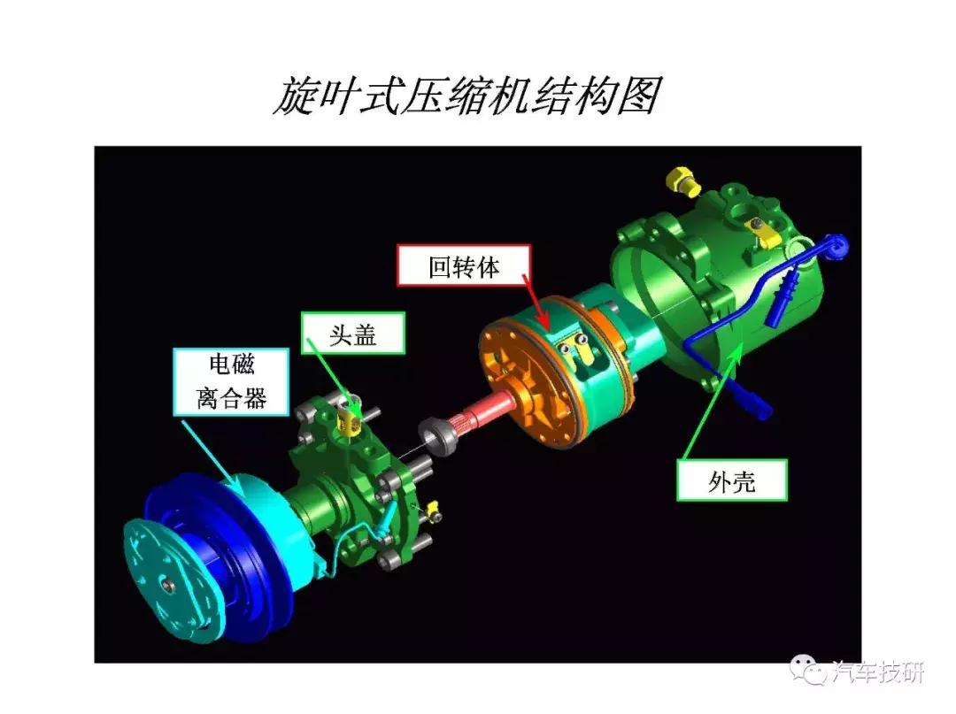 汽车空调压缩机内部构造视频,汽车空调压缩机结构图解大全