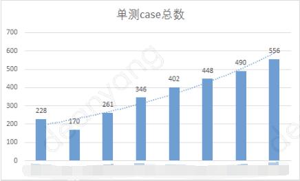 单元测试是黑盒测试方法是否正确,单元测试常用测试方法