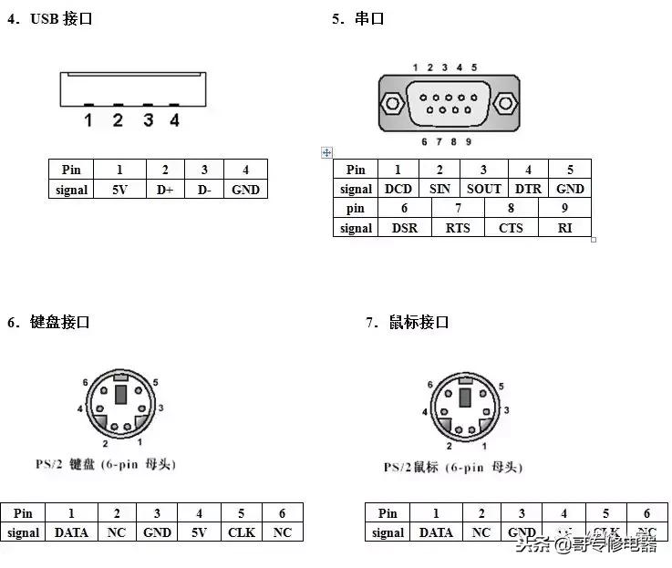 电脑维修店开店技巧,电脑进水维修技巧