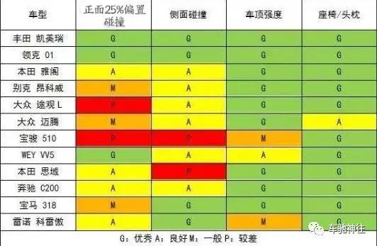 碰撞测试不过关,碰撞测试不及格的车型