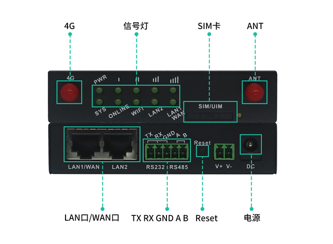 物联网套餐路由器配置,双频千兆无线路由器wifi6优点