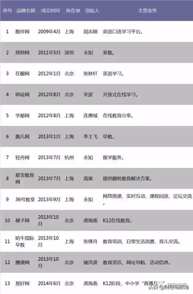 最全“尸检报告”：2015年A轮融资的846家公司都怎么样了？