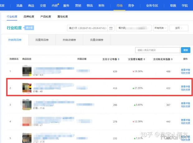 如何开网店卖自己的东西流程,如何开网店四年攒100万